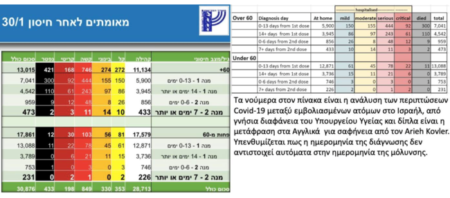 χαρτης