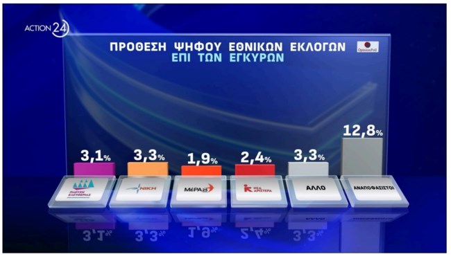 Δημοσκόπηση Opinion Poll