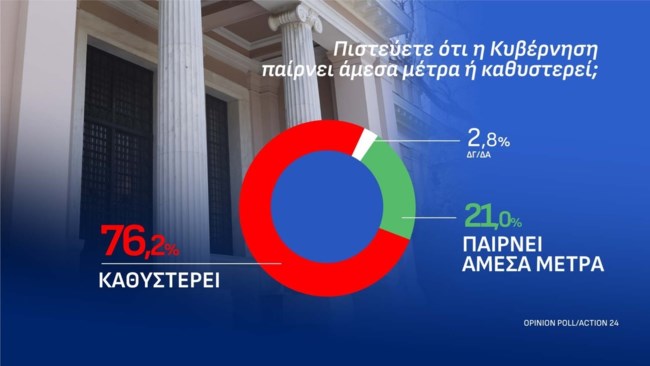 ΣΗΜΟΣΚΟΠΗΣΗ OPINNION POLL 13-10-2026