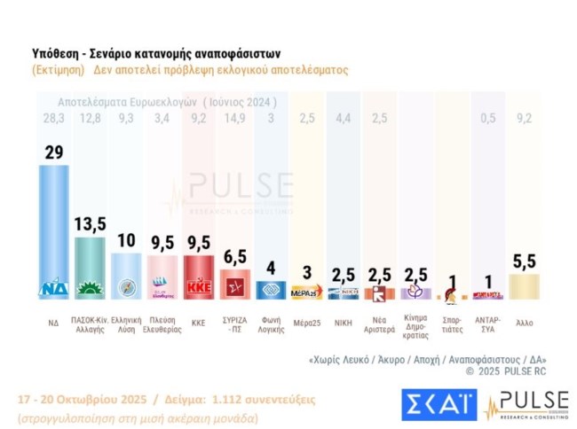 εκτιμηση