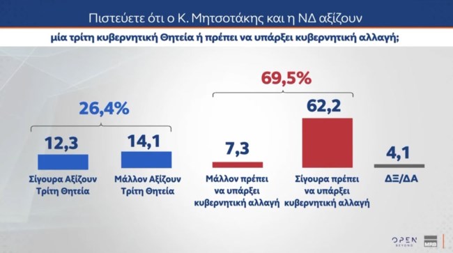 ΔΗΜΟΣΚΟΠΗΣΗ MRB
