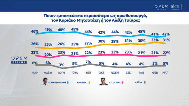 οπεν