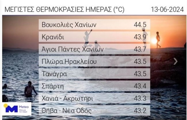 μεγιστες