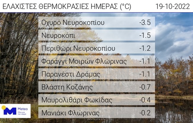 Meteo: Θερμοκρασίες κάτω από το μηδέν σε αρκετές περιοχές της χώρας