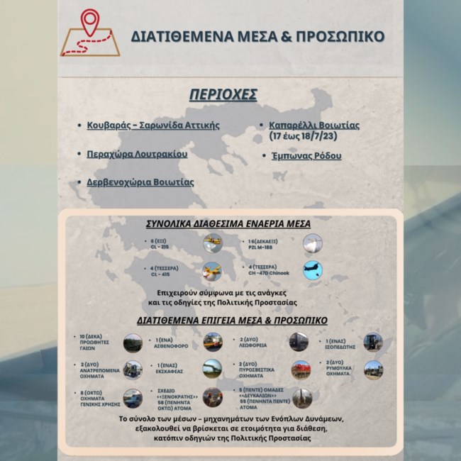 Ένοπλες Δυνάμεις