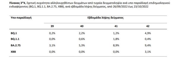 μεταλλαξεις
