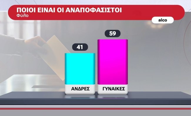 ΔΗΜΟΣΚΟΠΗΣΗ ALCO 06