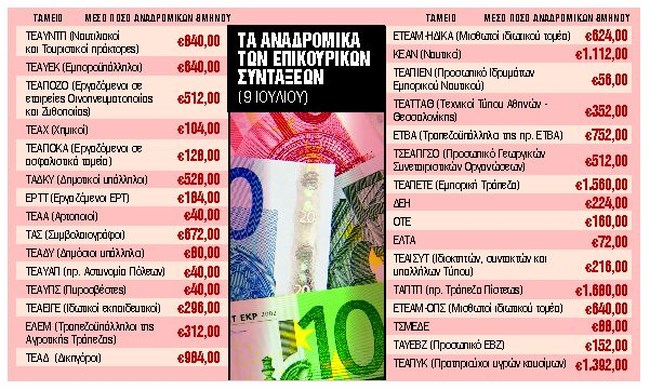 επικουρικες