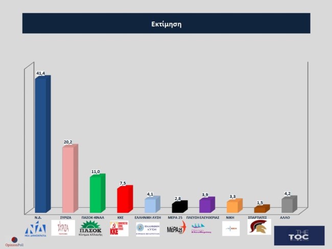 ΔΗΜΟΣΚΟΠΗΣΗ