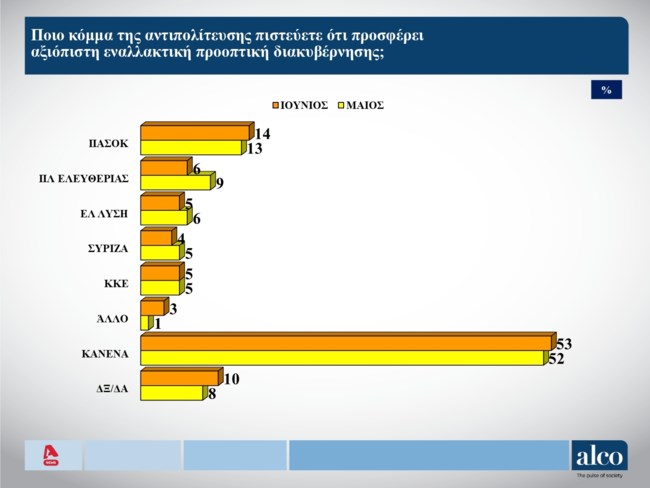 αντιπολιτευση