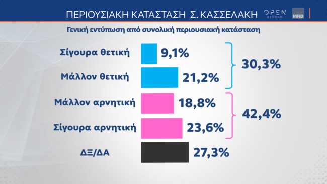 ποθεν εσχες κασσελακη_2