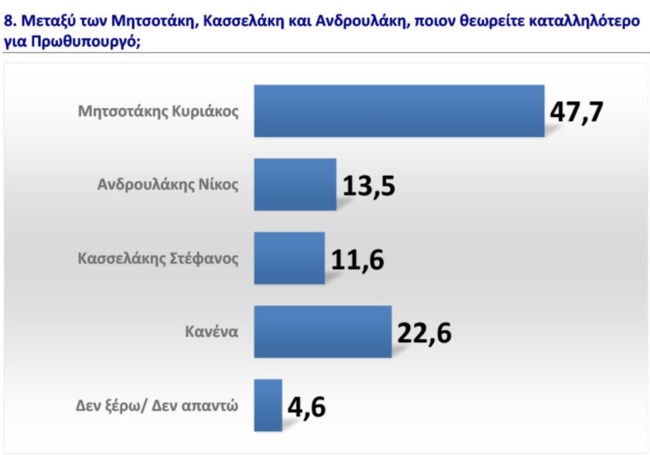 ΚΑΤΑΛΛΗΛΟΤΕΡΟΣ ΠΡΩΘΥΠΟΥΡΓΟΣ