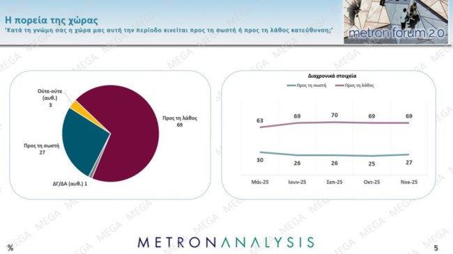 πορεια χωρας