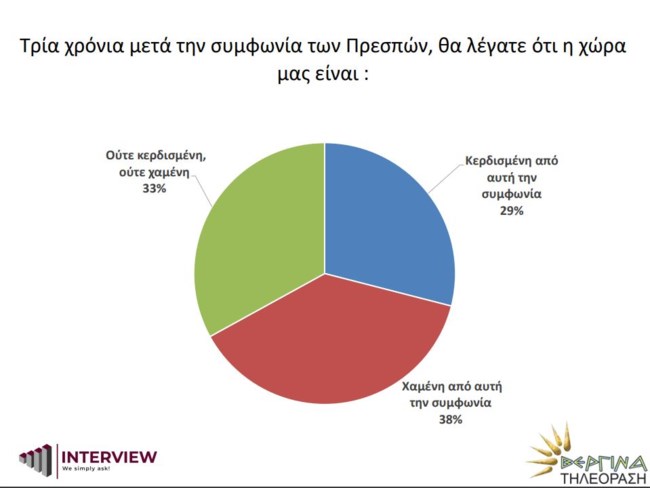 δημοσκοπηση