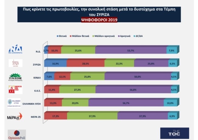 ΔΗΜΟΣΚΟΠΗΣΗ 3