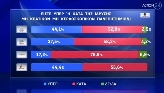 Δημοσκόπηση Opinion Poll