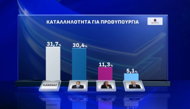 Δημοσκόπηση Opinion Poll