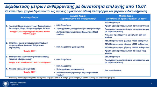 Γήπεδα μέτρα