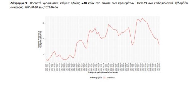 νεοι