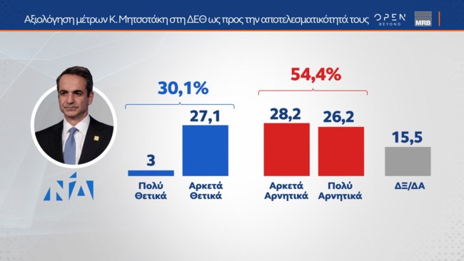 ΔΕΘ