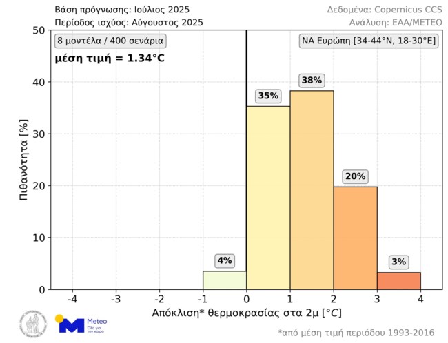 μετεο