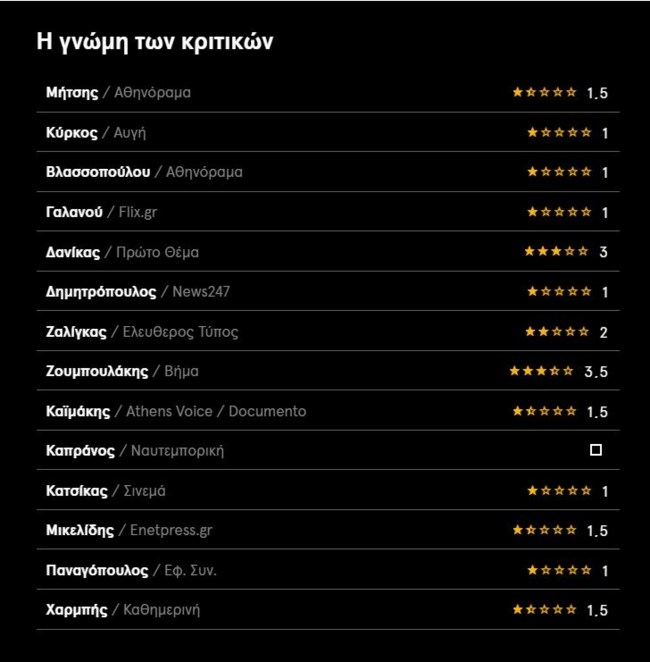 ΚΡΙΤΙΚΕΣ ΚΑΠΟΔΙΣΤΡΙΑΣ