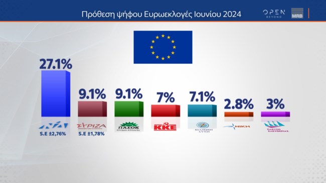 Δημοσκόπηση MRB