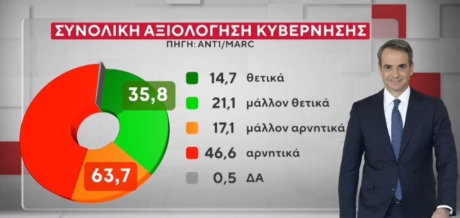 ΔΗΜΟΣΚΟΠΗΣΗ MARC