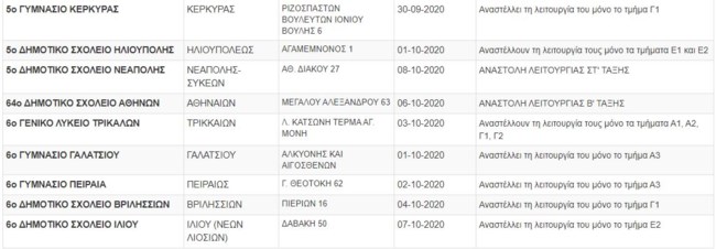 κλειστα σχολεια