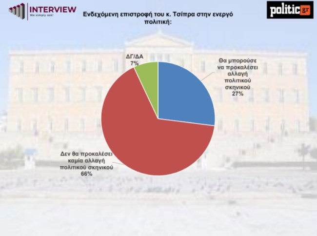 ΔΗΜΟΣΚΟΠΗΣΗ iNTERVIEW