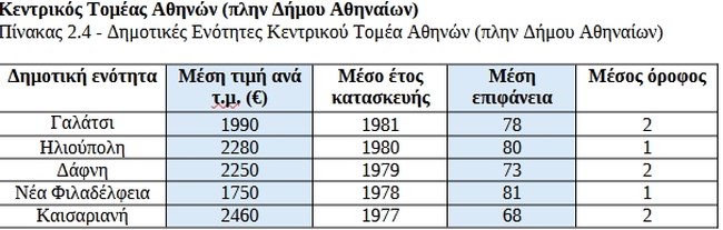 Resolute Cepal Greece