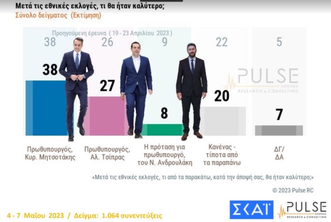 δημοσκοπηση