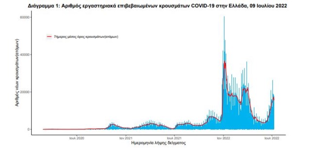 ΚΟΡΟΝΟΙΟΣ