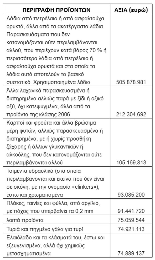 ΠΙΝΑΚΑΣ
