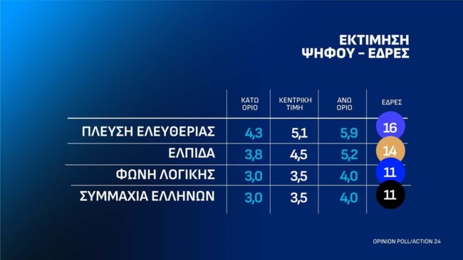 ΣΗΜΟΣΚΟΠΗΣΗ OPINNION POLL 13-10-2026