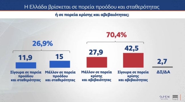 ΔΗΜΟΣΚΟΠΗΣΗ MRB 2