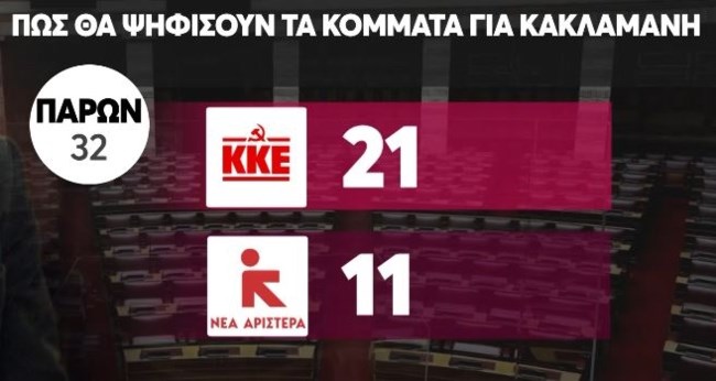 Κακλαμάνης ψήφοι
