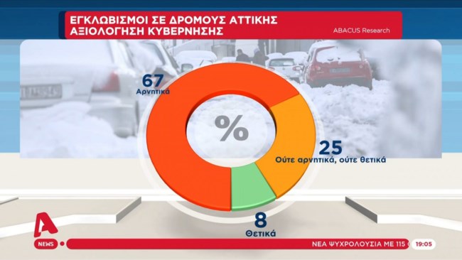 Η πρώτη δημοσκόπηση μετά το φιάσκο στην Αττική Οδό - Ποιος φταίει για τον εγκλωβισμό των οδηγών, γιατί οργίστηκε ο ΣΥΡΙΖΑ