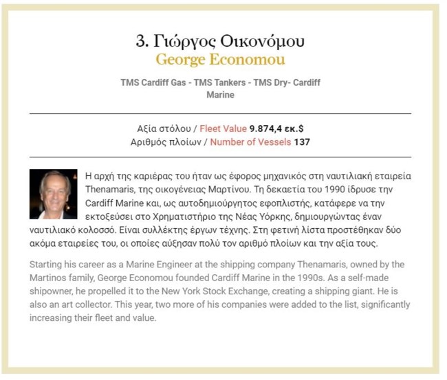 FORBES ΕΦΟΠΛΙΣΤΕΣ