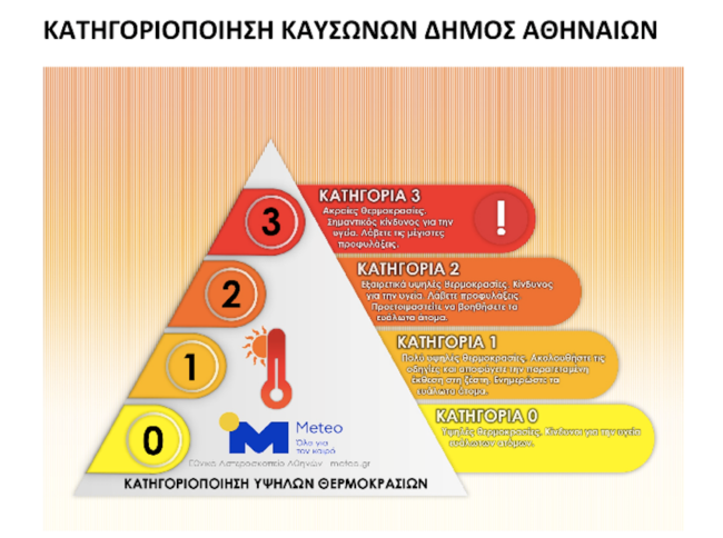 καυσωνας