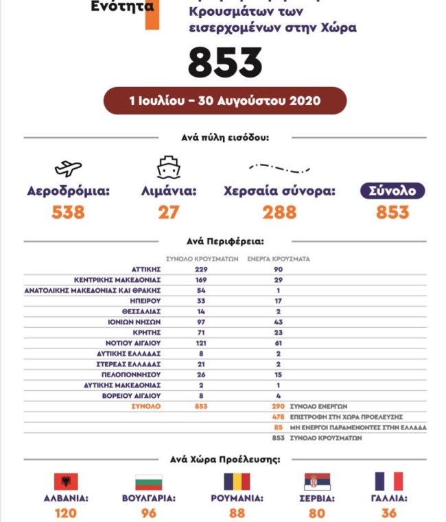 κρουσματα τουριστες