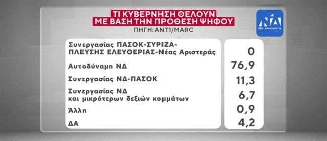 ΔΗΜΟΣΚΟΠΗΣΗ