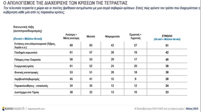 ΔΗΜΟΣΚΟΠΗΣΗ KAPA RESEARCH