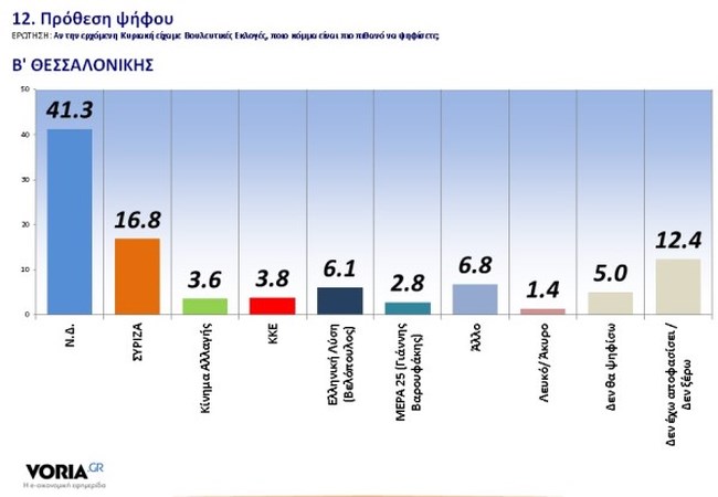 κόμματα