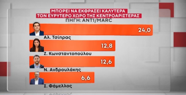 ΔΗΜΟΣΚΟΠΗΣΗ MARC
