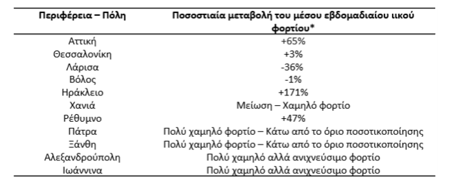 lymata