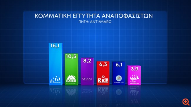 Δημοσκόπηση Marc