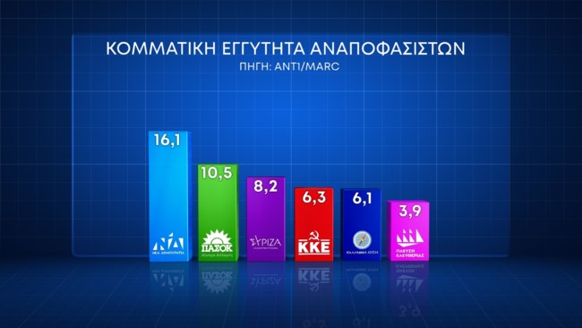 Δημοσκόπηση Marc