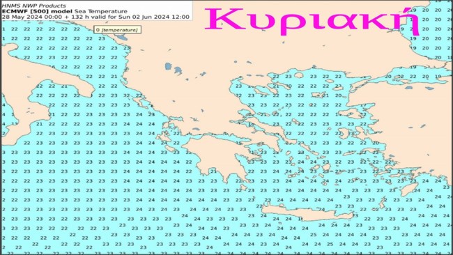 κυριακη