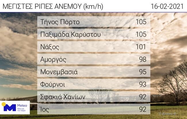 άνεμοι